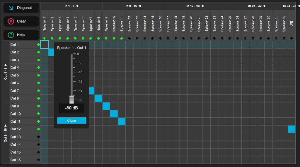 Output matrix: speakers in columns, Dante outputs in rows